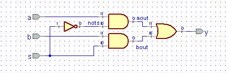 2-to-1 Multiplexer: if Statement 23 Use the BDE to create the block diagram mux21.bde shown in Fig. 5.3 that implements logic equation (5.1). Compiling mux21.