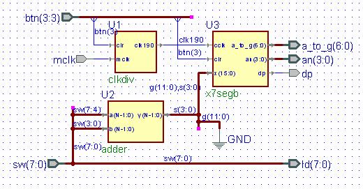 N-Bit Adder 69 14.2 N - Bit Adder: Behavioral Statements Listing 14.2 shows an N-bit adder that uses a parameter statement. This is a convenient adder to use when you don t need the carry flag.