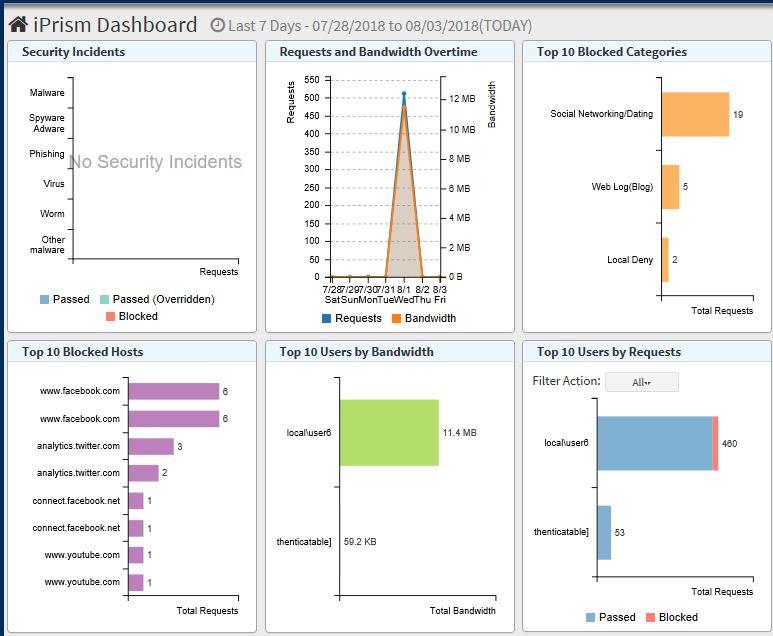 See Using the Real-Time Monitor for action descriptions. Creating a New Report Figure 1. Report Manager Dashboard This section explains the entire new report creation process.