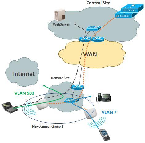 Provides L3 web redirect to external server (eg.