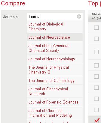 Comparing journals Under Analytics > Reading and Analytics > Publishing, it is possible to compare the popularity of multiple journals side-by-side.