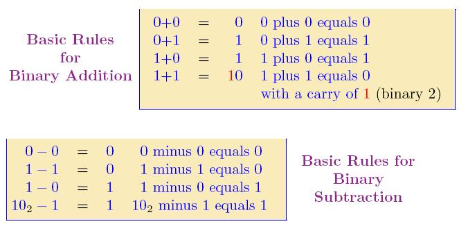 Basic rules for binary