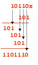 Binary Multiplication There are two methods fo multiplication 1. Shift and add 2. Repeated addition 1.