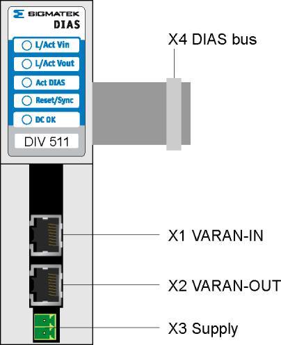 DIV 511 DIAS INTERFACE MODULE VARAN Connector Layout X1: