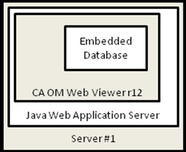 Installation Scenarios Scenario 1 - One Java Web Application Server with an Embedded Database on One Computer In this scenario, you have a single server.