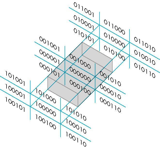 Coen-Suterland Metod in 3D Use 6-bit