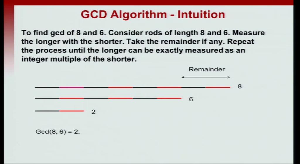 It will compute the GCD correctly, but it is very slow. And think about a very large numbers: m and n; and you will see that, it may go n steps before reaching the correct GCDs.