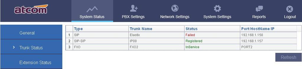 status can be checked in System Status -> Trunk Status 6.2 Make outbound calls Go to PBX Settings -> Outbound Routes, click to add an outbound route.