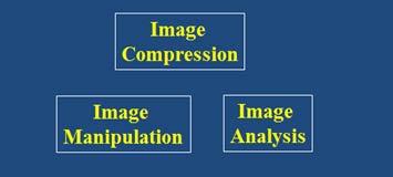 Digital Image Processing Image Compression Caution: The PDF version of this presentation will appear to have errors due to heavy use of animations Material in this presentation is largely based