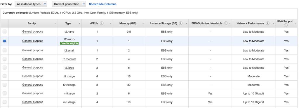 Amazon EC2 provides a wide selection of instance types optimized to ﬁt diﬀerent use cases. Instances are virtual servers that can run applications.