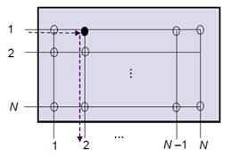 (A) Figure 2: Question 2. 2. Circuit-switching networks: Consider Figure 2.