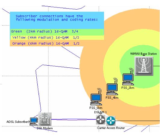 Case Study: WiMAX: A network topology shown in Figure 6 that consists of geographically separated video client and video services subnets, was employed to compare the WiMAX performance to the ADSL