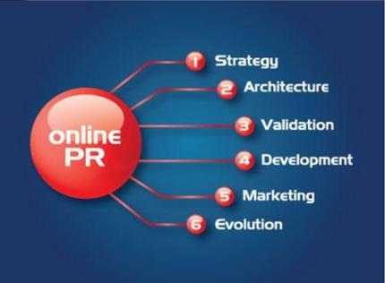 Online PR- involves activities geared towards influencing media and