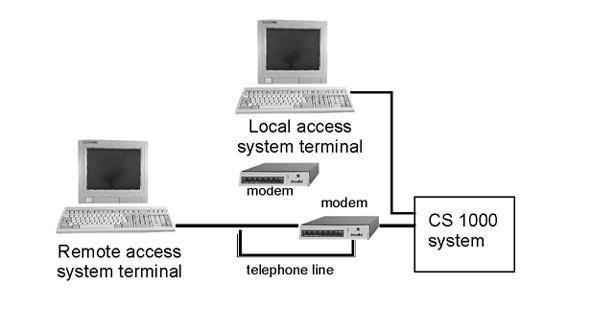 Communicating with the system - equipped with a web browser Maintenance telephone, for certain maintenance and testing activities.