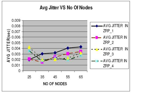 P a g e 116 Vol. 10 Issue 4 Ver. 1.0 June 2010 Global Journal of Computer Science and Technology B. 3.