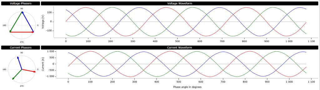current harmonics Snapshot Table 3, illustrates current and voltage angles at