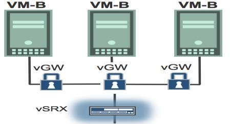 protection with vgw Cloud Service Provider Customer A