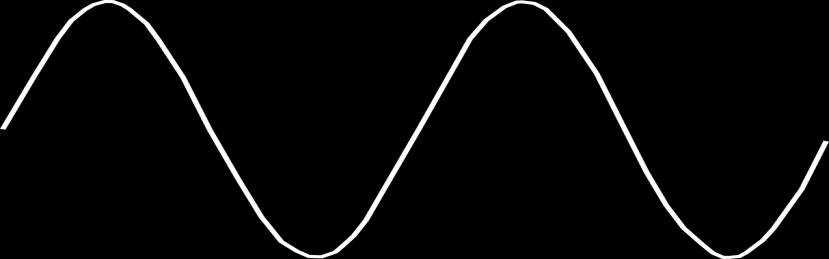 Sine waves y = A sin 2ππ T + φ y T simple periodic function A x A = amplitude (maximum extent of the wave, the units correspond to brightness in the case of an image) T = period (repeat, cycle,
