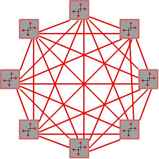 Full mesh IBGP Route reflector mesh Confederations