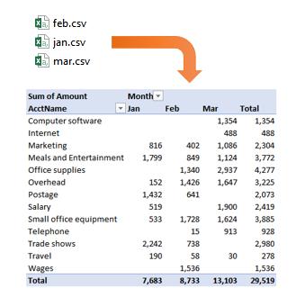 PivotTable from Many CSV Files In this sections, we ll summarize data from multiple CSV les with a PivotTable.