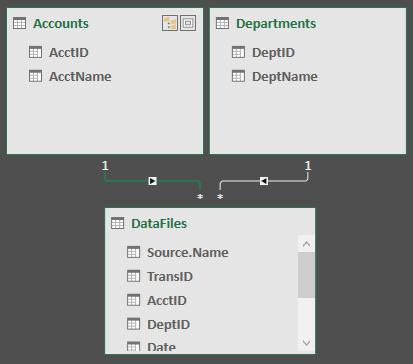 To de ne the relationships, we just click-and-drag the AcctID eld from the DataFiles table to the related AcctID eld in the Accounts table.