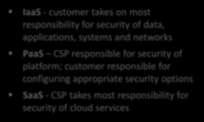CSP and cloud customer (ISO/IEC 17789) Roles and responsibilities should be documented in cloud service agreement (ISO/IEC 27017 )