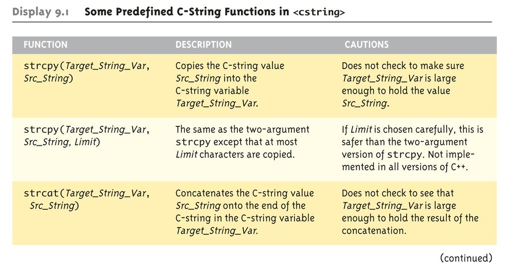 The <cstring> Library Some Predefined