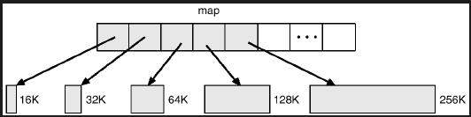 4.3 BSD Data-Segment Swap Map RAID Structure (Redundant Arrays of Inexpensive Disks) Originally for economy Now for reliability and high transfer rate
