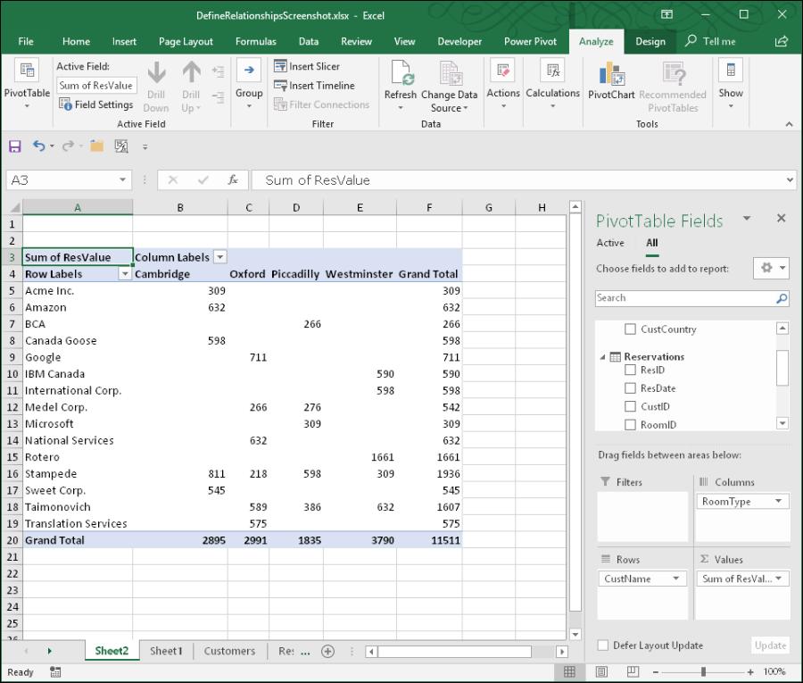 You have created a PivotTable from 3 different sheets of data, using a relationship to connect all three together which creates a Data Model.