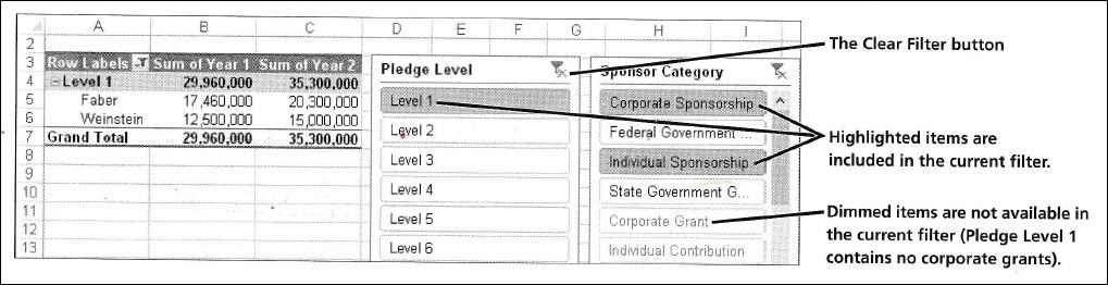 Filtering PivotTables with Slicers Slicers are menu frames displayed on worksheets that contain all filtering choices in one field.