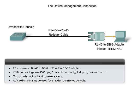 connection to the computer is made, connect the RJ-45 end of the cable directly into the console interface on the router. Many newer computers do not have an EIA/TIA 232 serial interface.