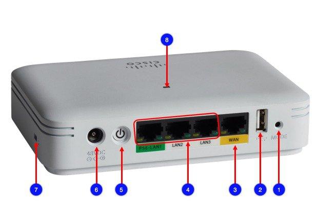 Understanding ports on Cisco Aironet 1815t Interfaces as noted in Figure below 4 5 6 7 8 Interfaces as shown on AIR-AP1815T PSE-LAN1, LAN2, LAN3 Power On/Off Push Button 48V DC Security LED