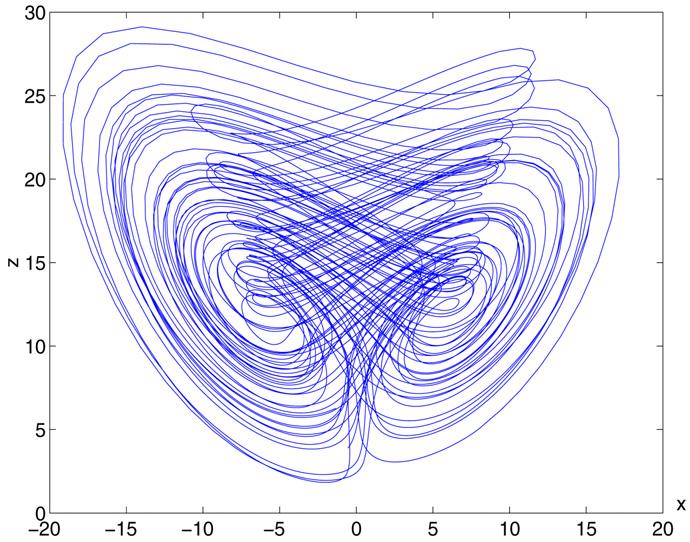 396 T. Gao, Z. Chen / Physics Letters A 372 (2008) 394 400 (a) x 1 x 3 plane (b) x 1 x 2 plane Fig. 2. Hyper-chaos attractors of system (1) with k = 0.2. its Lyapunov exponents are λ 1 = 1.