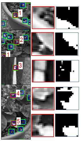 Figure 6 shows, for each template, the number of images that that template was tracked in the campus sequence.