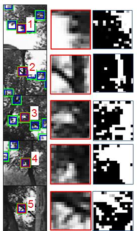 Figure 0. Segmentation results for the road image sequence. Left to right: location of example templates, the image templates, and the final probability image, i.e., :.