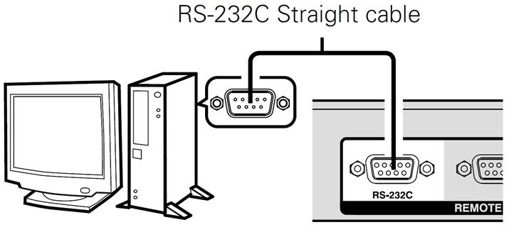2. Specification 2-1. RS-232C Control The host can control the device when they are connected with a RS-232C straight cable.