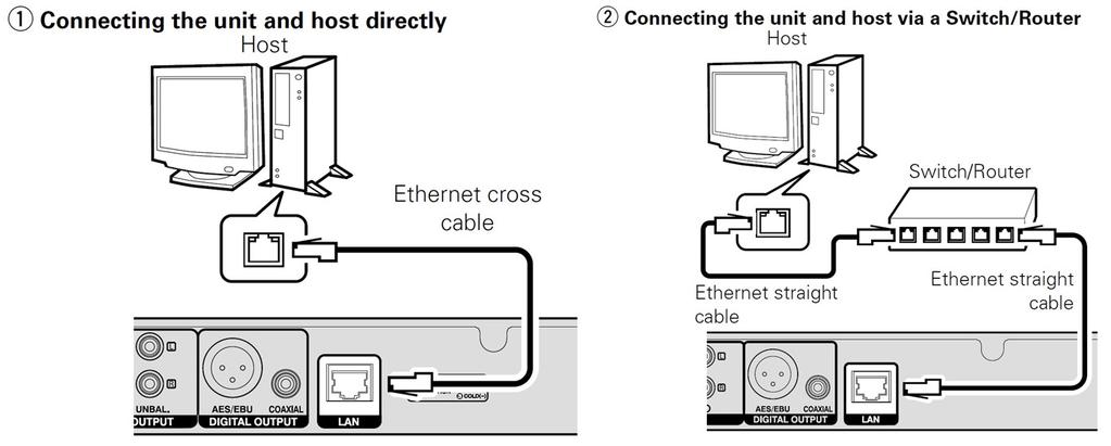 2-2. IP Control (Ethernet) * DN-700C only The host can control the device when they are connected with an Ethernet cable.