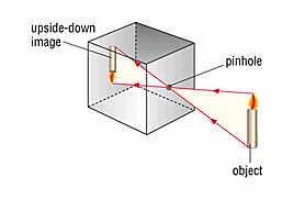 Pinhole camera we assume that a camera is a black box with an
