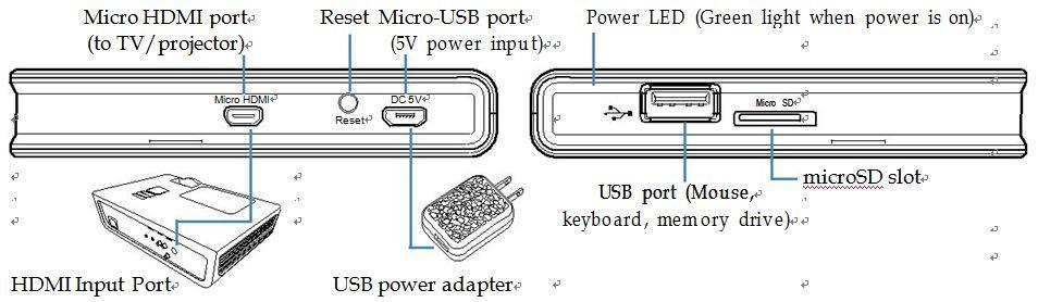 Power: Connect the Micro-USB port to the power source using the Micro-USB-to-USB power cable and the USB power adapter (items (c) and (d) in Package Contents. ).