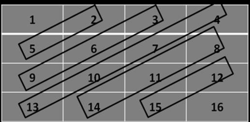 j=1, 2, 3 N 3.3 Diagonal sum - For two similar images, each diagonal sum of first image is nearly equal to corresponding diagonal sum of second image.