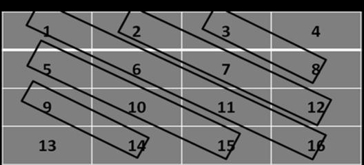 1 Forward Diagonal Backward diagonal sum- Backward diagonal sum vector represent the sum of all the forward diagonal element. Figure 3.