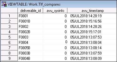 Final dataset output of log check tool Validation Summary In TLF and other programming tasks, ensuring quality would mean parallel programming of one output by two programmers.