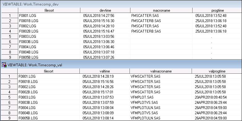 Output 12. Merging time of Macro programs to individual programs The final output would be a excel file that contains the following rows.