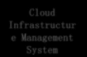 X.Cloud Stack An Overview CI/CD