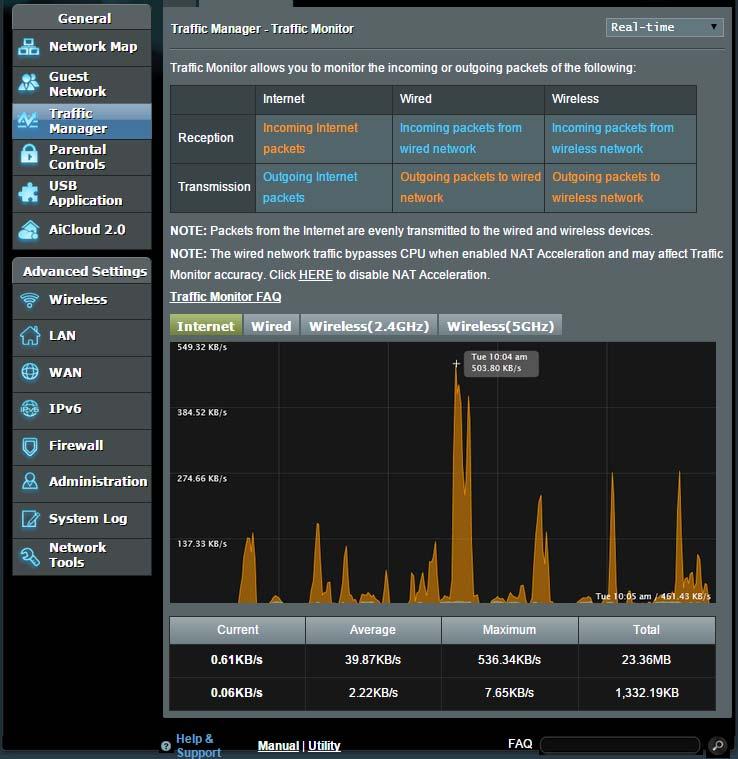3.3.2 Monitoring Traffic The traffic monitor function allows you to access the bandwidth usage and speed of your Internet, wired, and wireless networks.