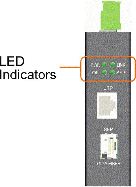 25 3 LED Indicators The following figure shows the locations of the configuration switches and LED indicators: 3.