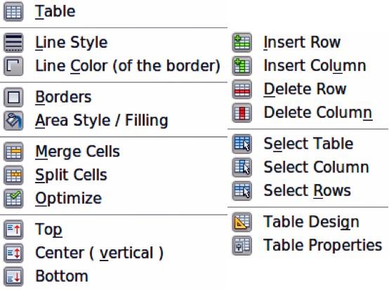To insert a table, proceed as follows: 1) Go to Insert > Table on the main menu bar to open the Insert Table dialog (Figure 16). 2) Select the number of columns and number of rows for your table.
