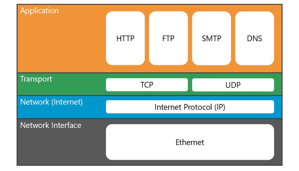 TCP/IP 13