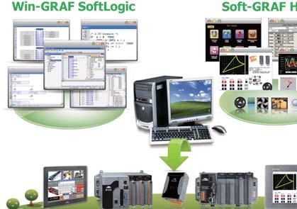 Programmable Automation Controller Products Soft-GRAF Colorful HMI Schedule Control Intelligent