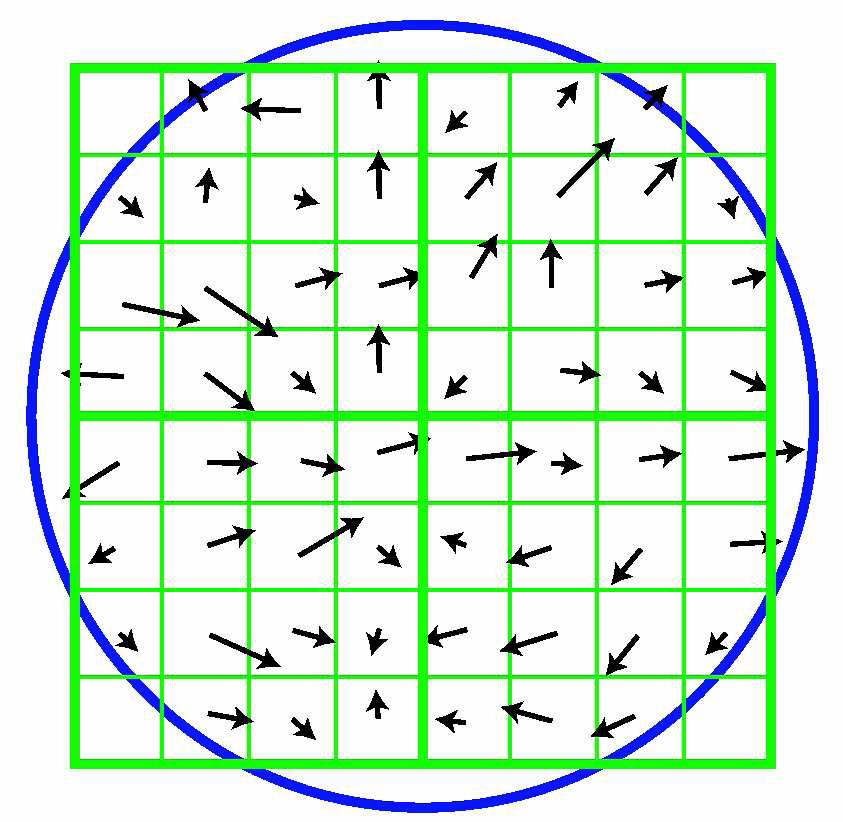 Orientation Assignment For each feature (x, y, σ): Find fixed-pixel-area patch in L(x, y, σ) around (x,